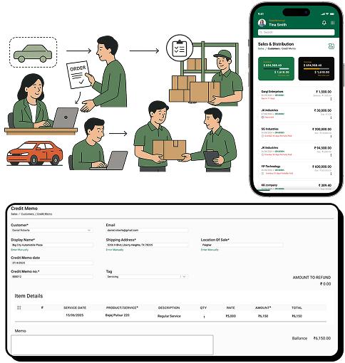 Order Fulfilment Process