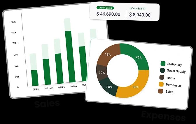 Sales Management Software