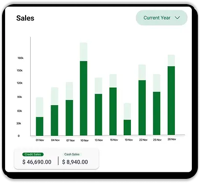 Sales Management Software