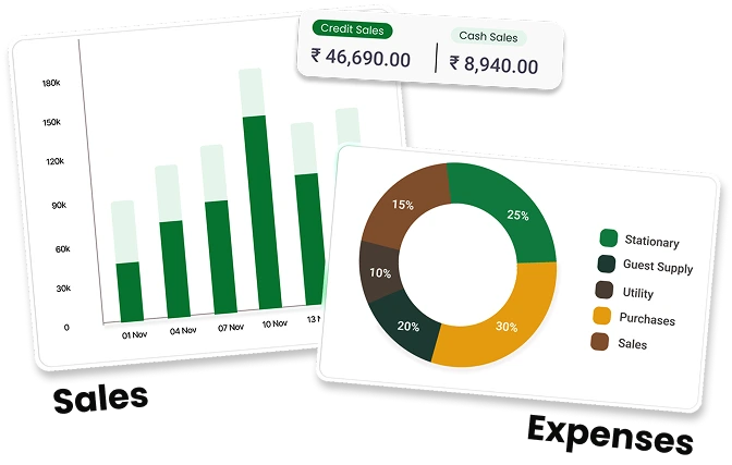 Sales Management Software