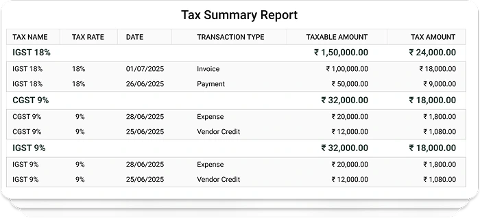 Professional Service