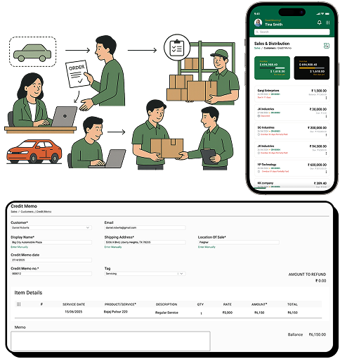 Order Fulfilment Process