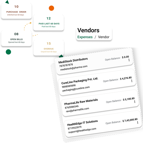 Medicine Inventory Management