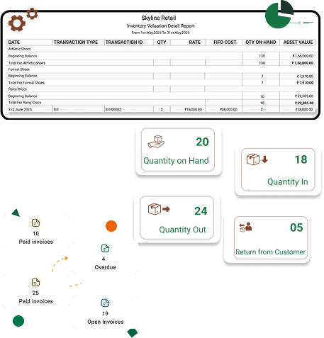 Multi-location inventory management